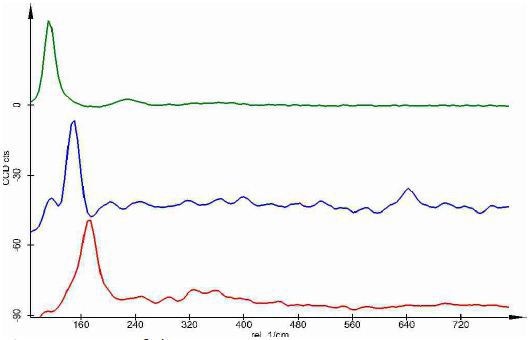 Zoom of the spectra as seen in Figure 9.