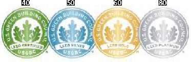 The number of points determines the level of LEED certification.
