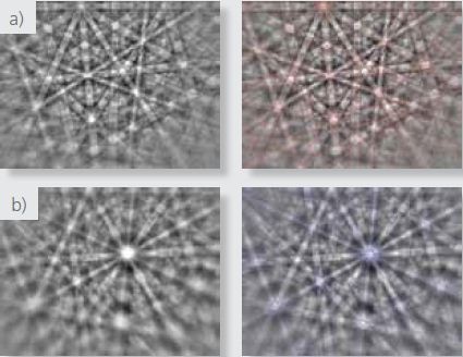 Raw and indexed patterns from a) the matrix and b) from the hydrides