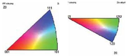 High magnification a) pattern quality, b) phase where