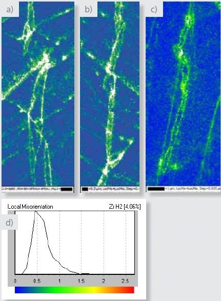 (a, b and c) EBSD local misorientation maps for the maps shown in Figures 4, 5 and 6 respectively. d) local misorientation legend.