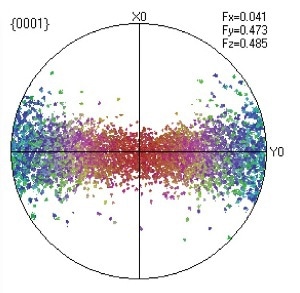 EBSD (0001) pole figure