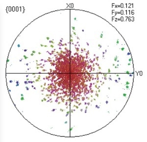 EBSD (0001) pole figure.