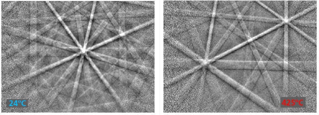 Typical EBSD patterns at 24ºC (left) and 425º C (right).