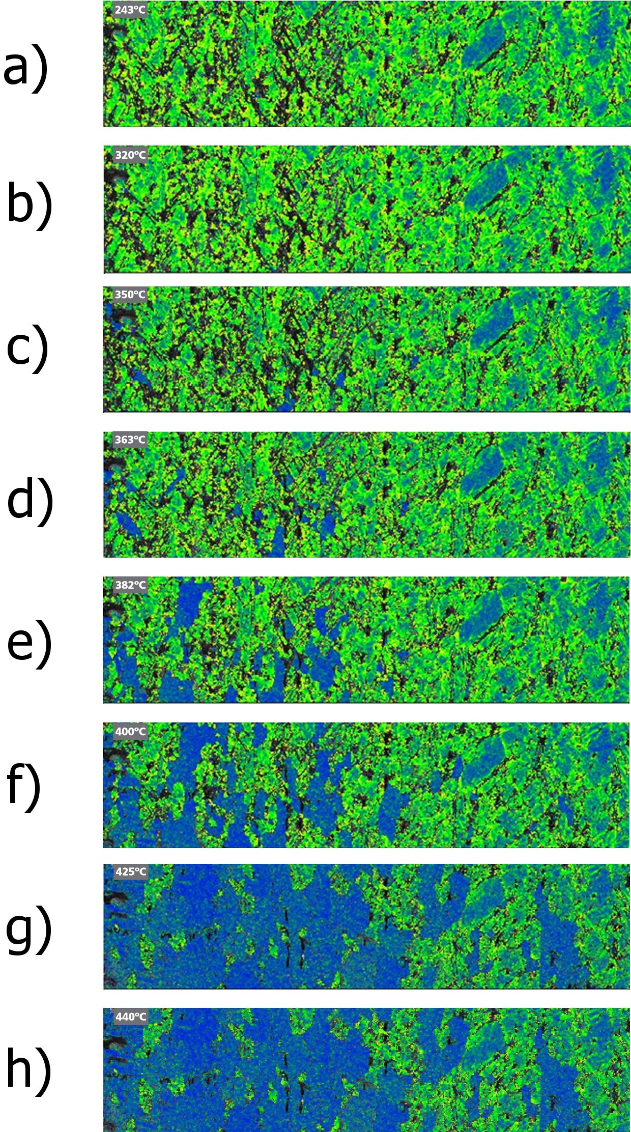 EBSD pattern IPF coloured maps after heating to 243, 320, 350, 363, 382, 400, 425 and 440ºC respectively.