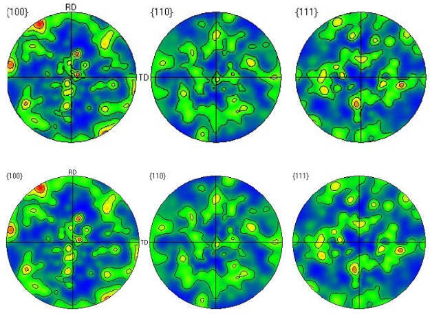 Set of {100}, {110} and {111} EBSD contoured pole figures after heating to 243 and 440ºC respectively.