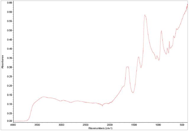 Nitric Acid 60% on diamond crystal puck of Quest ATR Accessory
