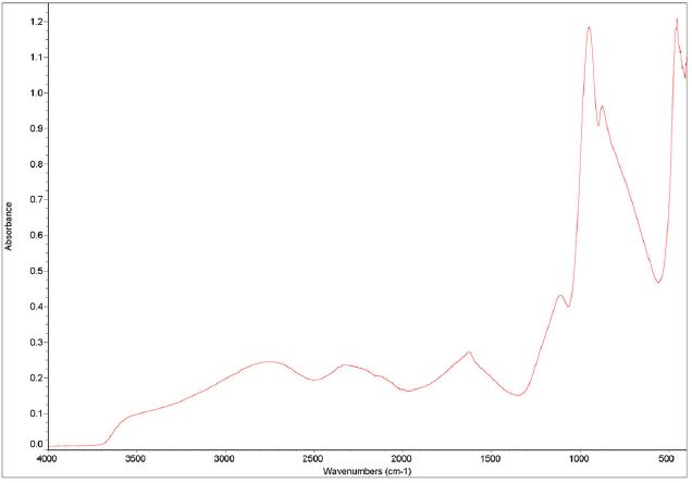 Orthophosphoric Acid 85% on diamond puck of Quest ATR Accessory