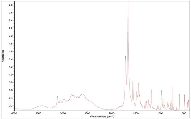 IR Spectrum of 7mm Diameter KBr Pellet of Theophylline