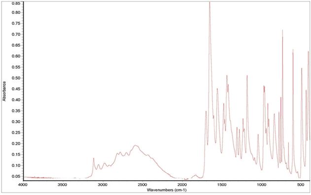 IR Spectrum of Theophylline on Quest ATR Diamond Accessory