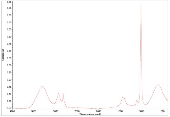 Methanol solvent with volatiles cover on diamond crystal puck of Quest ATR Accessory