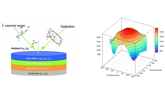 Spectroscopic Ellipsometers | Ellipsometry Tutorial – KVCV