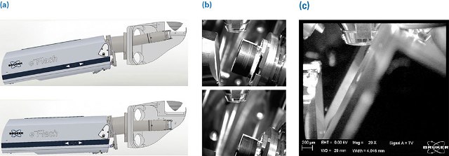 (a) Schematic view of the unique detector tilt feature and (b) the corresponding infrared (IR) chamber scope images showing the phosphor screen “following” the sample over a large domain of WDs. (c) IR chamber scope image showing the tensile stage / EBSD detector setup used during the experiments.
