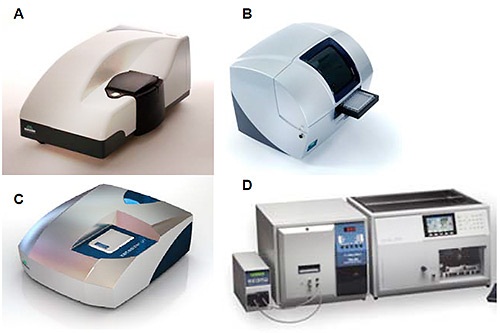 A: Zetasizer Nano B: Zetasizer APS C: Zetasizer µV D: GPCmax.