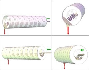 Continuous helical flight.