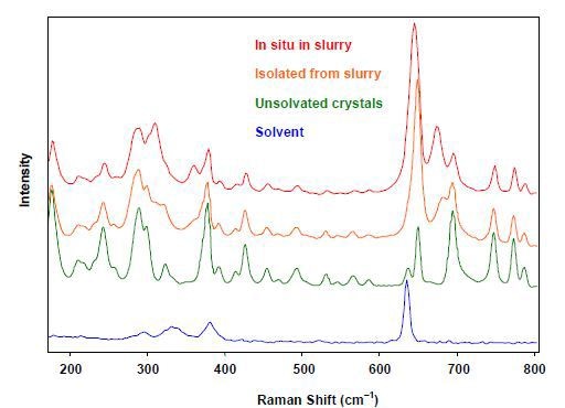 Channel Solvates