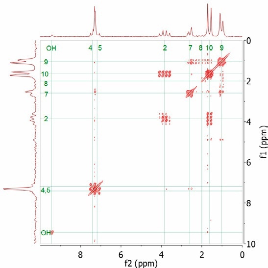 Figure 4 shows the COSY spectrum for ibuprofen. Two spin systems are observed from the cross peaks - CH-2/CH3-10 and CH2-7/CH3-9.