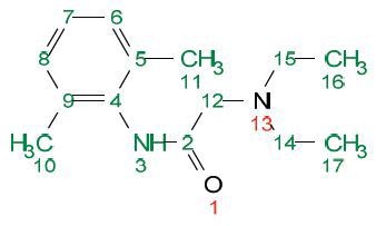 NMR spectra of Lidocaine using Spinsolve