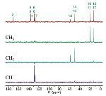 2D HMQC shows single-bond proton-carbon correlations.