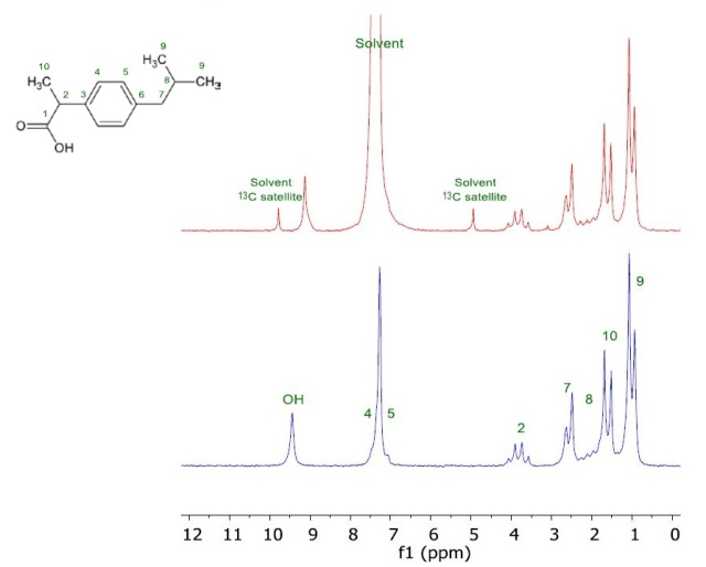 NMR Spectroscopy Without Using Deuterated Solvents