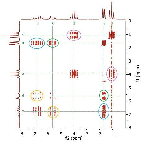 COSY spectrum of 25% ethyl crotonate in CDCl3.