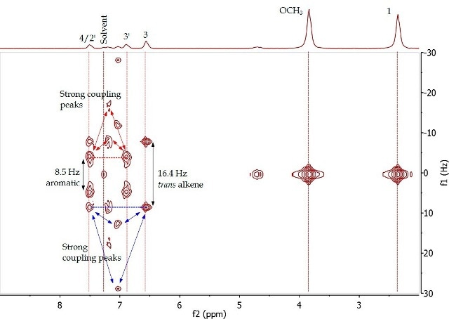 2D J-resolved spectrum of 4-(4’-methoxyphenyl)-3-buten-2-one (Product A) in CDCI3.