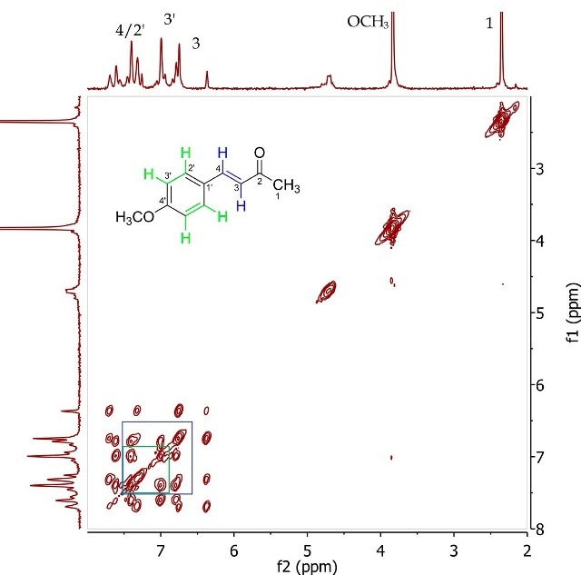 COSY spectrum of 4-(4’-methoxyphenyl)-3-buten-2-one (Product A) in CDCI3.