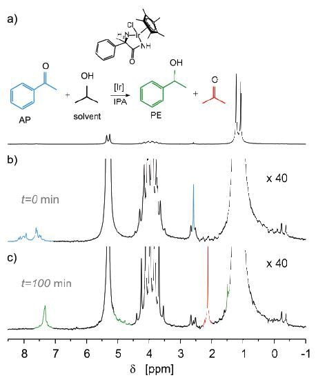 Reduction of acetophenone (AP) to 1-phenylethanol (PE).