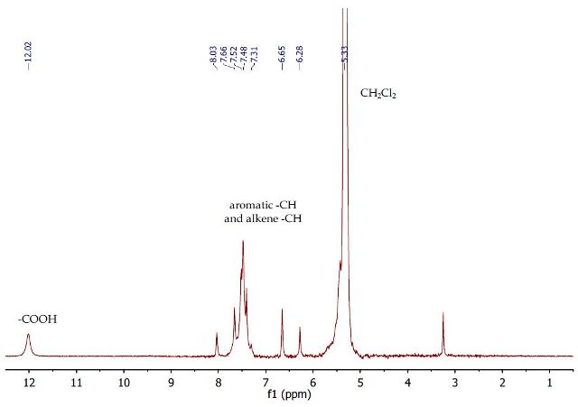 Acid Base Neutral Extraction Flow Chart