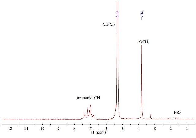 Acid Base Neutral Extraction Flow Chart