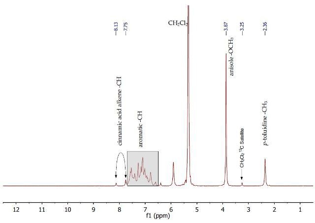 1H NMR spectrum of initial separation mixture containing cinnamic acid, p-toluidine and anisole in dichloromethane