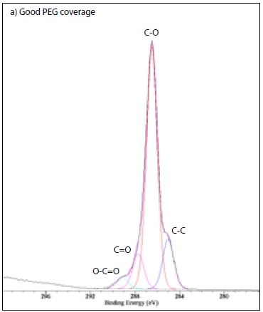 C 1s XPS spectrum