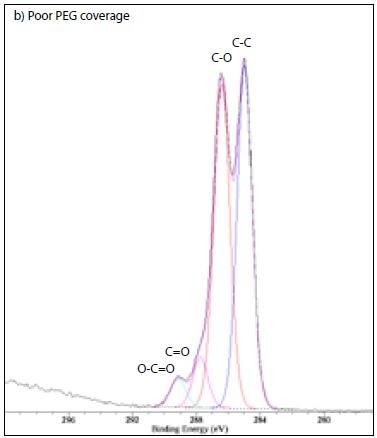C 1s XPS spectrum
