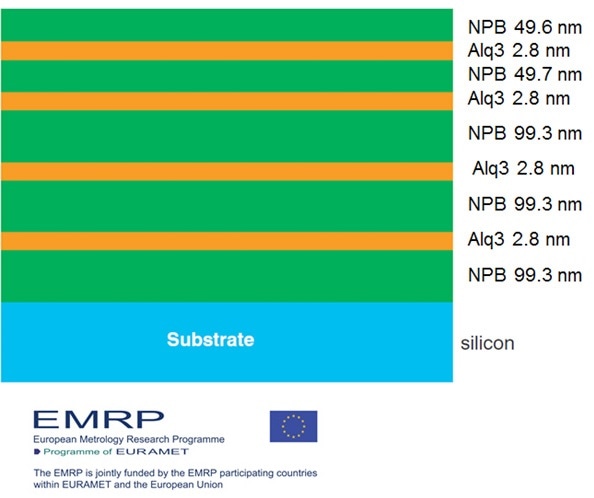 EMRP NPB/ Alq3 multilayer sample