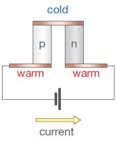 Thermocouple