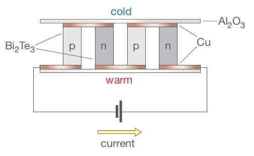 Peltier element