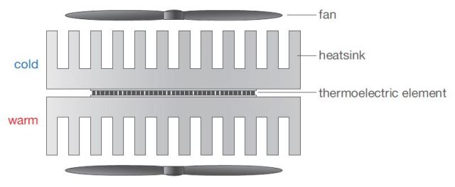 Peltier module