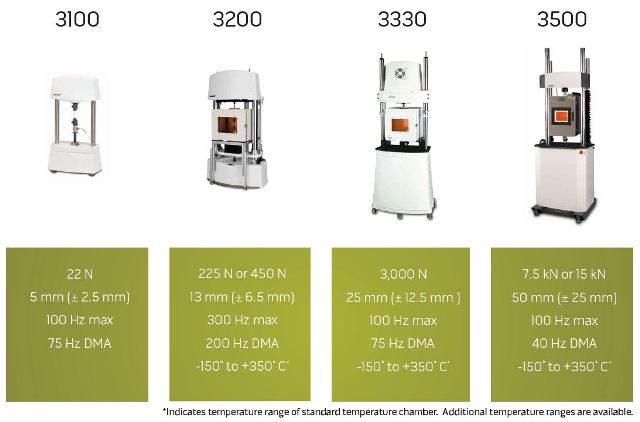 Bose test instruments