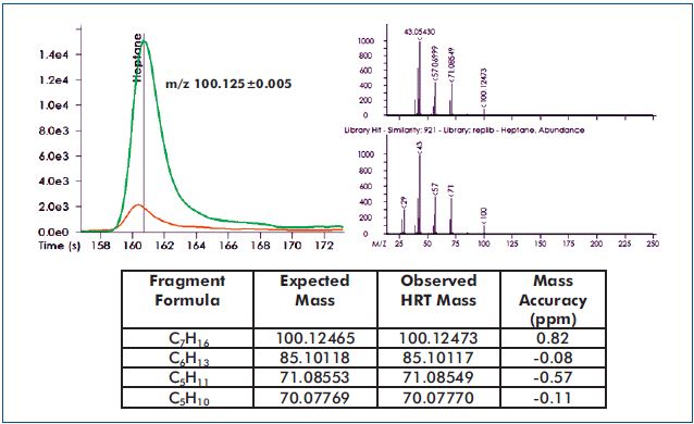 Heptane, an "Out of Tolerance" analyte indicative of light olive oil, is shown.