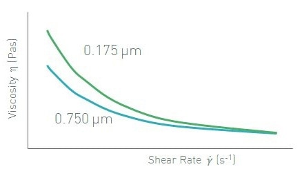 Changing the particle size is one method of improving the stability of a system.