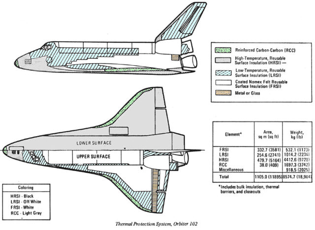 Materials Used In Space Shuttle Thermal Protection Systems
