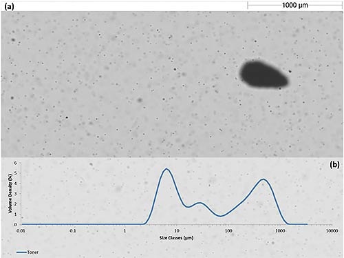 (a) Hydro Sight Image of toner in an agglomerated state (b) Mastersizer 3000 particle size distribution of agglomerated toner.