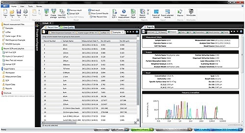 Mastersizer 3000 software.