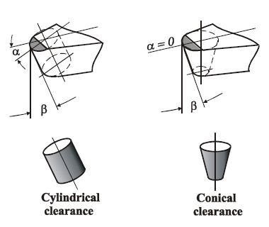 Cutting tools’ cutting edge geometry. Rake angle is a and clearance angle is ß.