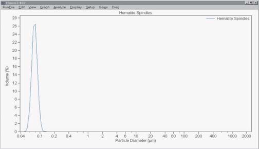 The reported mean value of 78 nm using an LS™ Series Analyzer is expected, assuming random motion of particles in sample cell.
