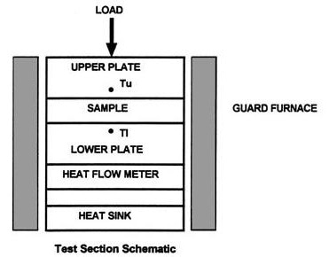 Schematic of DTC Test Section