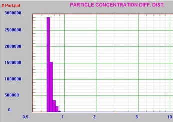 Slurry B, no dilution, no spike