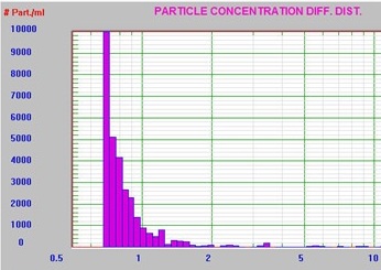 Slurry C, no dilution, no spike