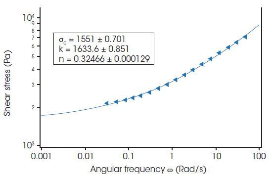 Non-linear reaction using Hershel-Bulkley equation