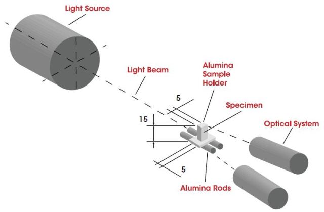 Measuring scheme of the non-contact double beam optical